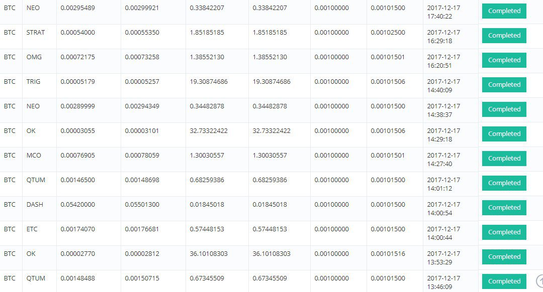 🚀Free and Best Automatic #Bitcoin &amp; #Altcoins &amp; #USDT #Trading Bot🚀

If u want Earn more Money ? Come and Join Us !!!

bitcointalk.org/index.php?topi…

btctradebot.com

t.me/btctradebotcom

$TRX $BTC $XRP $ETH $LTC $ADA $XLM $NEO $QTUM $BCH $USDT #Bittrex #Poloniex #Binance