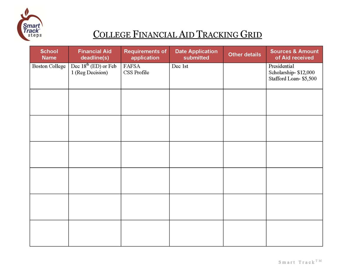 SmartTrackEdu's tweet image. You can use our Financial Aid Tracking Grid here: buff.ly/1zRJ7vT to organize your important dates and requirements