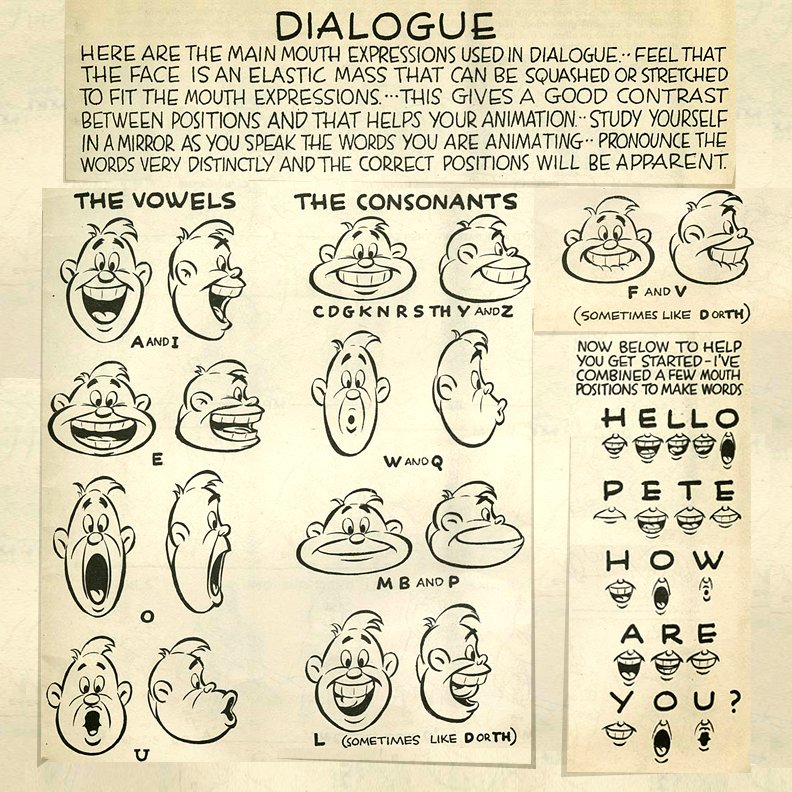 Mouth Chart For Animation