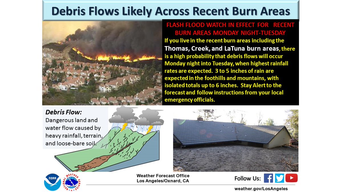 NWSLosAngeles's tweet photo. Potential for high intensity rainfall Monday night across #ThomasFire  reaching 1 inch per hour. Scattered showers and thunderstorms on Tuesday with additional heavy downpours. Storm totals 3-6 inches for #ThomasFire.#CAstorm #SBAWeather #cawx https://t.co/yyUTdBtT24