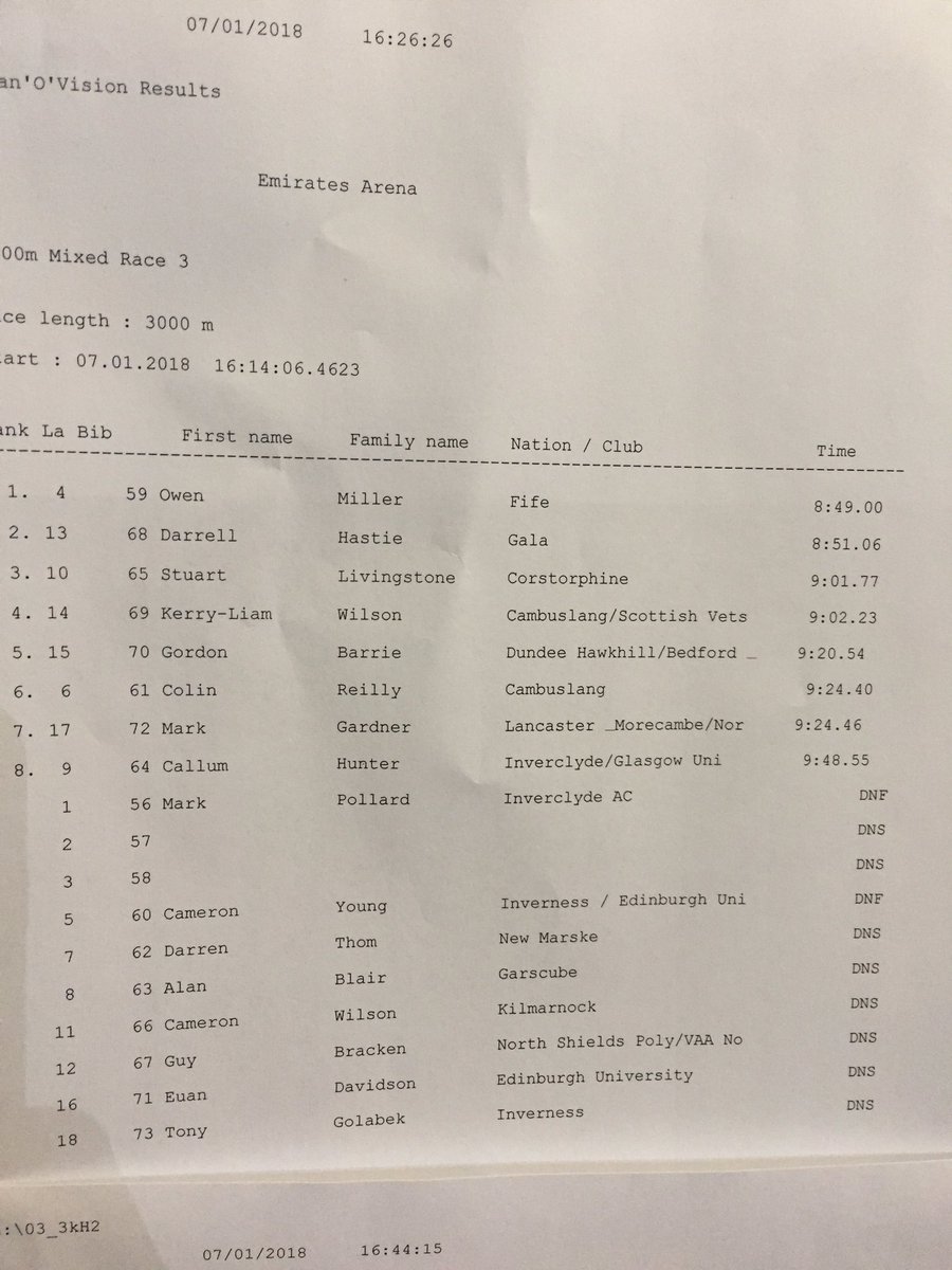OneKerryLiam's tweet photo. Sneaked a PB by 42 one hundredths of a second to retain @scotathletics #GlasgowBMC M45 National Indoor title #threeinarow @BodyTherapyCo @CambuslangH https://t.co/iRUEbUkWTA