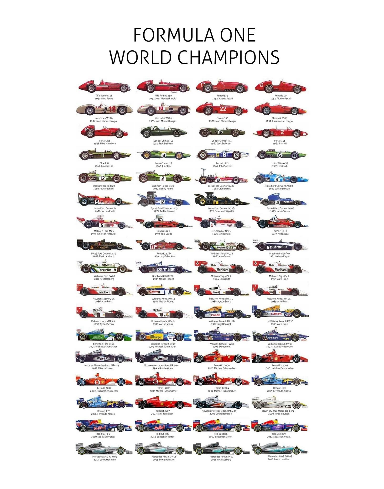 Illustration: The cars of every F1 World Champion