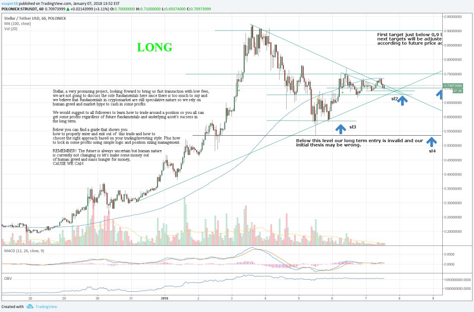 Value Hunterz Crypto tweet media