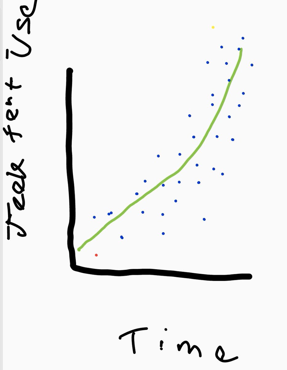 The_IBJ's tweet photo. @dcook842 According to our statisticians, that is exactly the case https://t.co/hVe7rdwPh7