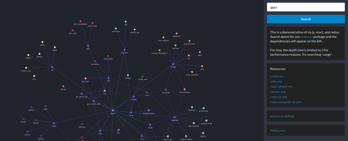 the9tabs's tweet photo. Rust package dependency visualization!

https://t.co/zZlc0uujMn https://t.co/7hQecvSeCr