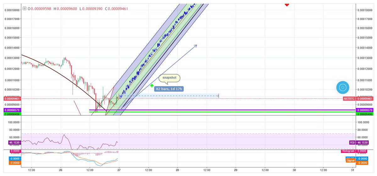 Nxt Btc Chart