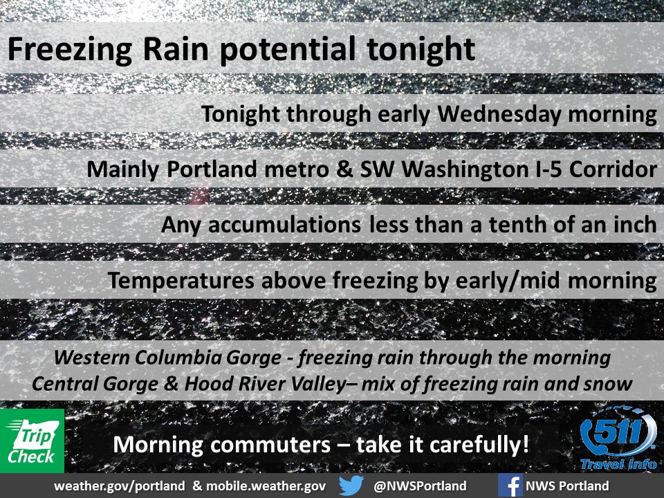 NWSPortland's tweet photo. Potential for a little freezing rain tonight and early Wednesday morning, mainly Portland metro and SW Washington I-5 corridor. Any ice accumulation would be less than tenth of an inch. #DriveSafely #orwx #wawx #pdxtst https://t.co/tmvxgHJaQi