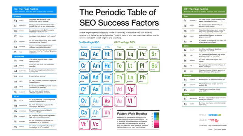 #SEO 2018 gapcreekmedia.com/gap-creek-medi…