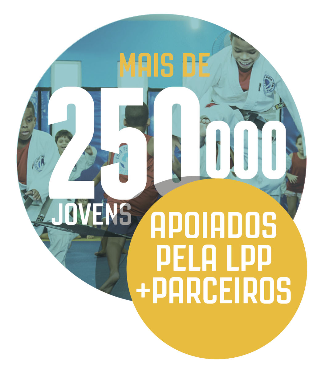 lutapelapaz's tweet photo. A Luta pela Paz está presente em 25 países através de 152 organizações treinadas, atingindo mais de 250.000 jovens.
#RedeGlobal #lutapelapaz #fightforpeace https://t.co/oeAX3lxQZt