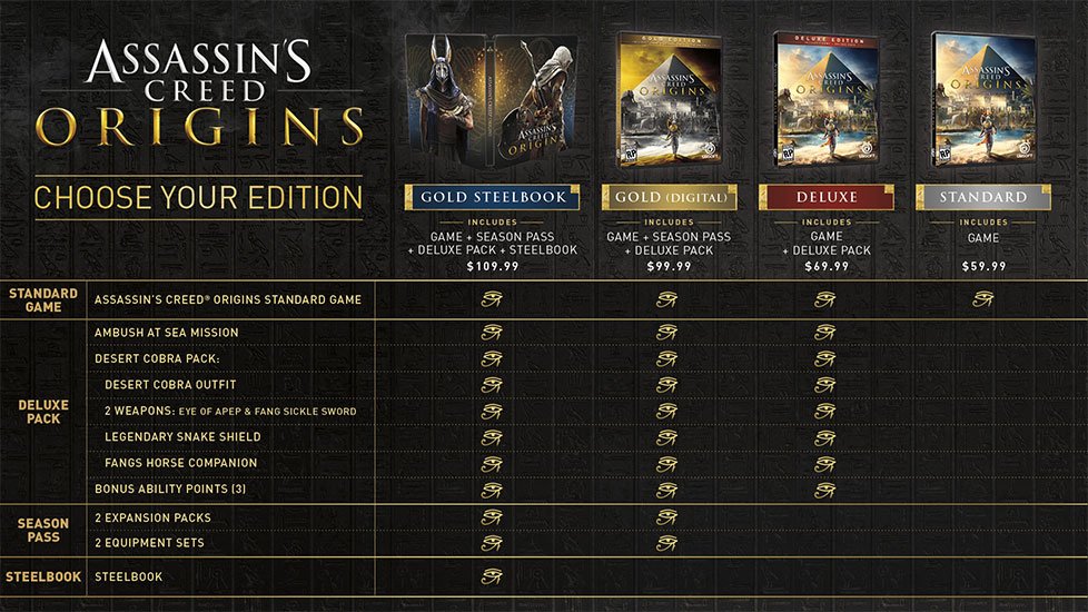 Assassin S Creed No Twitter Austinwalet It Does Not The Gold Edition Includes The Season Pass As Well As Contents From The Deluxe Edition You Can Find The Differences In The Image Below