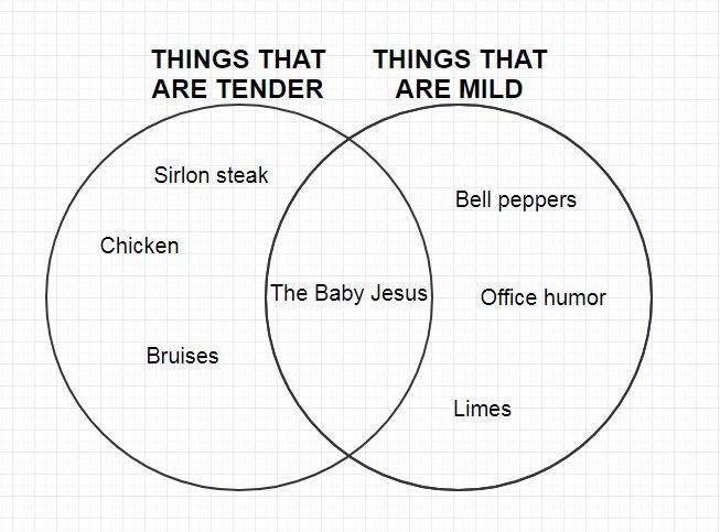 The Papal Bull My Content Is Both Tender And Mild Much Like The Baby Jesus This Is My New Brand Quality Venn Diagram Based Memes T Co Jnqacpkhap The Papal Bull My Content Is Both Tender And Mild Much Like The Baby Jesus This Is My New Brand Quality Venn Diagram Based Memes T Co Jnqacpkhap