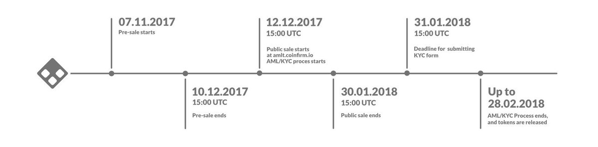 Coinfirm_io's tweet photo. With clients all over the world for the @Coinfirm_io Platform, Japan has been a big market for us. Read a recent review of @AMLT_Token from Japan🇯🇵
https://t.co/MBURQt732o📰

#AMLT #TokenSale is live at 👉https://t.co/hG8WNy5G4D👈#token #ico #aml #regtech #crypto #eth #bitcoin https://t.co/vIaoyrmR2x