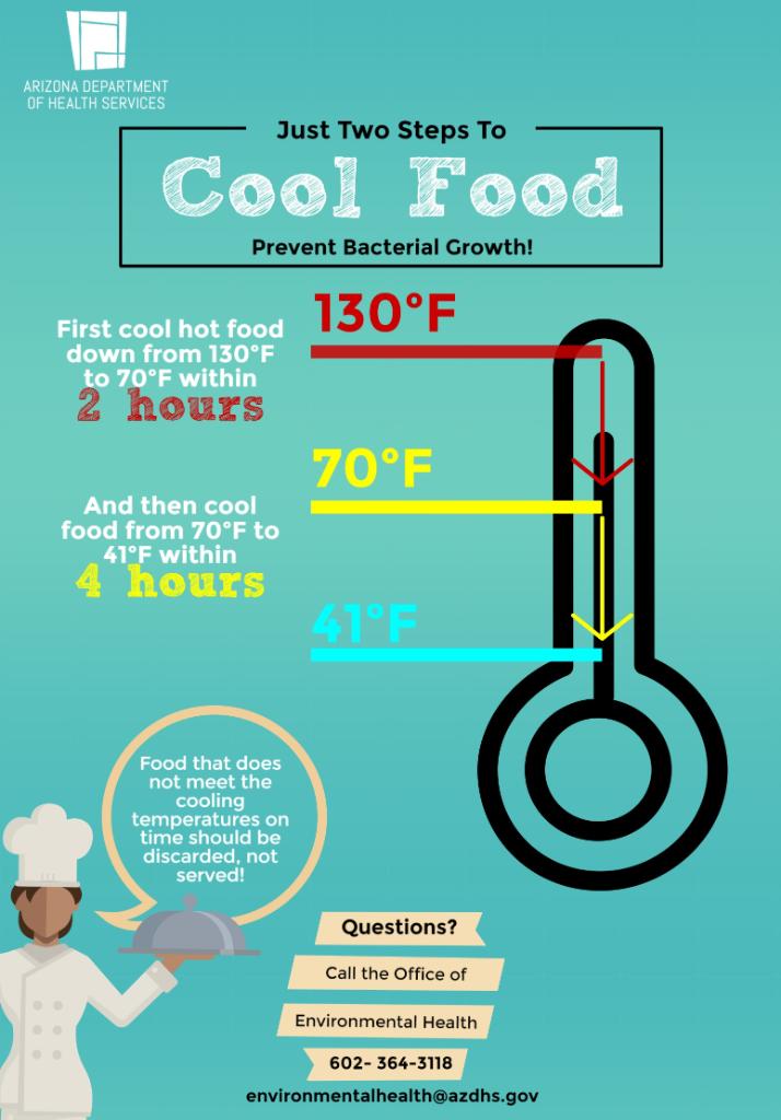 Az Dept Of Health Sur Twitter Have Holiday Party Leftovers Throw Out Any Perishable Food That Has Been Sitting At Room Temperature For More Than 2 Hours Hot Food Should Be