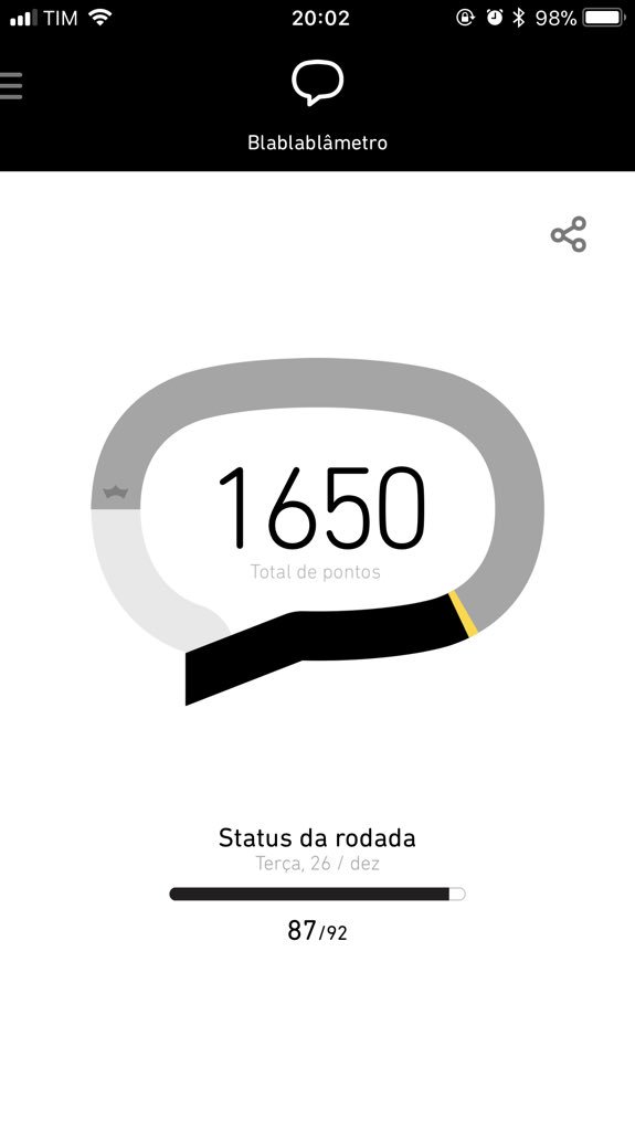 Felicidade define! #BetaQuerLab 😍