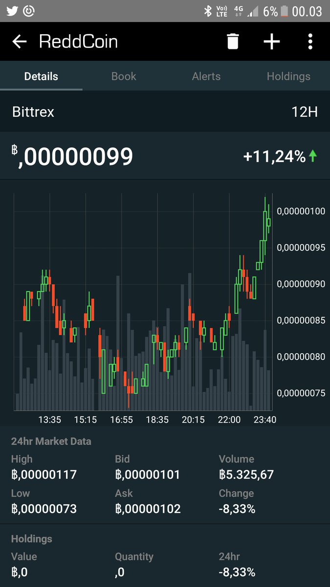#rdd #reddcoin recover fast 🚀 you know it will be 1k soon💎