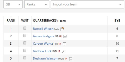 FantasyPros's tweet photo. Congrats to Russell Wilson for avoiding the FantasyPros "Top 5 QB Dynasty Rankings Curse of 2017" #NFL #NotMadden https://t.co/eamlJcVQEA