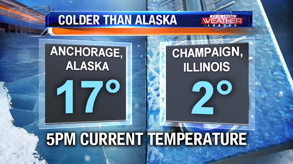 KevinLighty's tweet photo. Just 15 degrees colder than Anchorage, Alaska right now in Champaign. #cILwx https://t.co/ODgyna384W