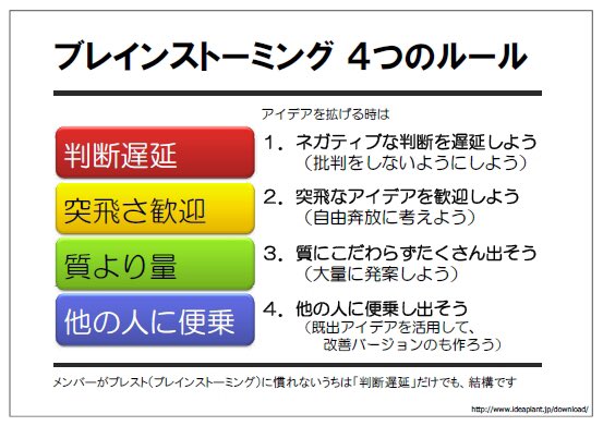 坂本良晶 さる 小学校教師 ブレインストーミングの有用性 下記のルールに則り 話し合いは子どもが主体となって相互指名で進めていく 原則として どんな意見にも対しても教師はコメントをしない おふざけな意見に笑いながら和気藹々と すると