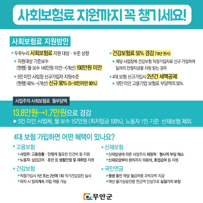 우리 #무안의 사장님들!
2018년 #최저임금 인상에 따라
직원 인건비가 걱정되나요?
그렇다면 최저임금 해결사를 만나보세요!
한번만 신청하면 알아서 팍팍 지원합니다^^
신청은 내년 1월 1일부터!