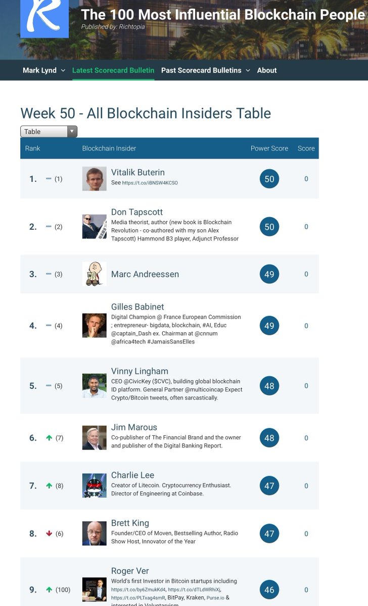 AI Revolution tweet media