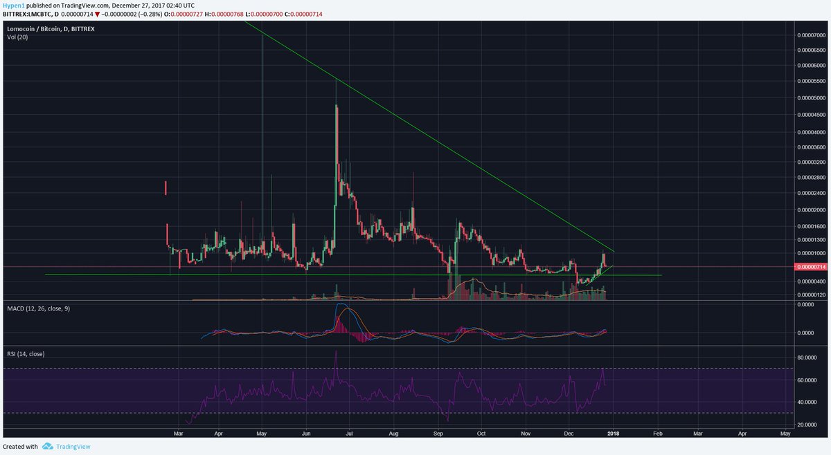 BoBo NaR (Bobo_Power) Twitter