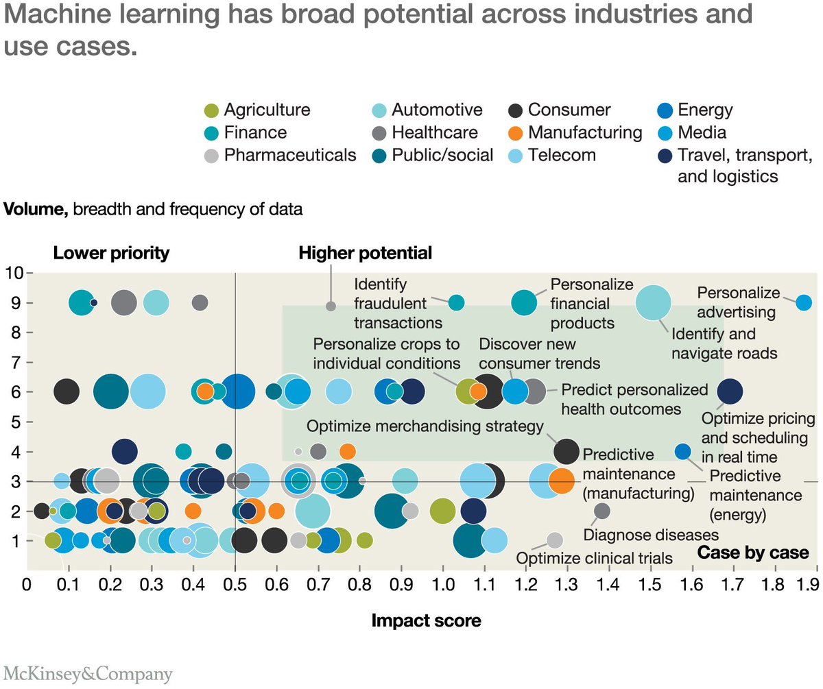 mckinsey robotics
