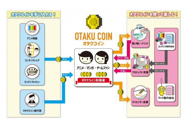 仮想通貨 オタクコイン の前評判は ネーミングが今ひとつ 仮想通貨 オタクコイン の前評判は ネーミングが今ひとつ
