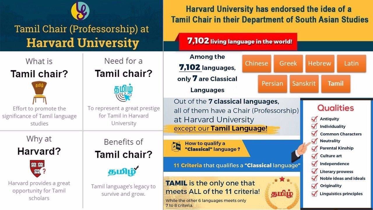 Harvard Tamil Chair On Twitter Va Shiva Hi Harvard Tamil Chair On Twitter Va Shiva Hi