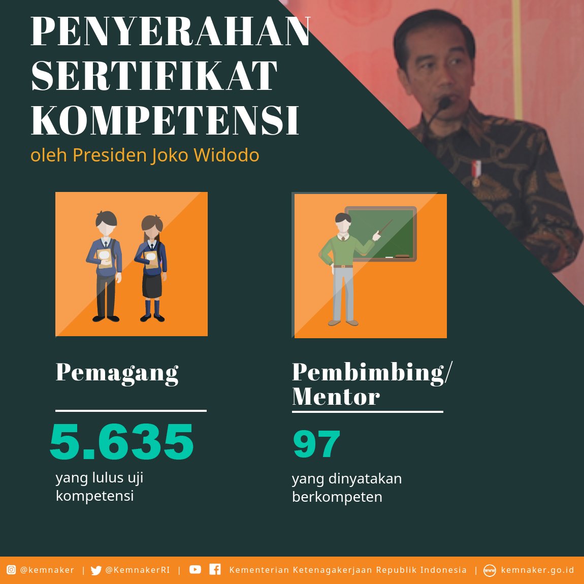 KemensetnegRI's tweet photo. Tahun 2017 @KemnakerRI bersama @DPN_APINDO dan @Kadin_Indonesia menggelar progm #PemaganganNasional yaitu sebanyak 56.119 orang. Presiden jg menyerahkan Sertifikat Mentor kepada 97 Pembimbing/Mentor. #SertifikasiMagang https://t.co/ETKMMirEDF