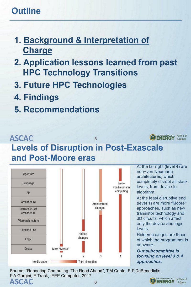 pdf Spent Fuel Mgmt for Research Reactors