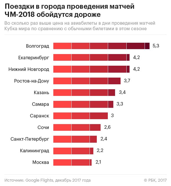 авиабилеты рбк авиабилеты рбк
