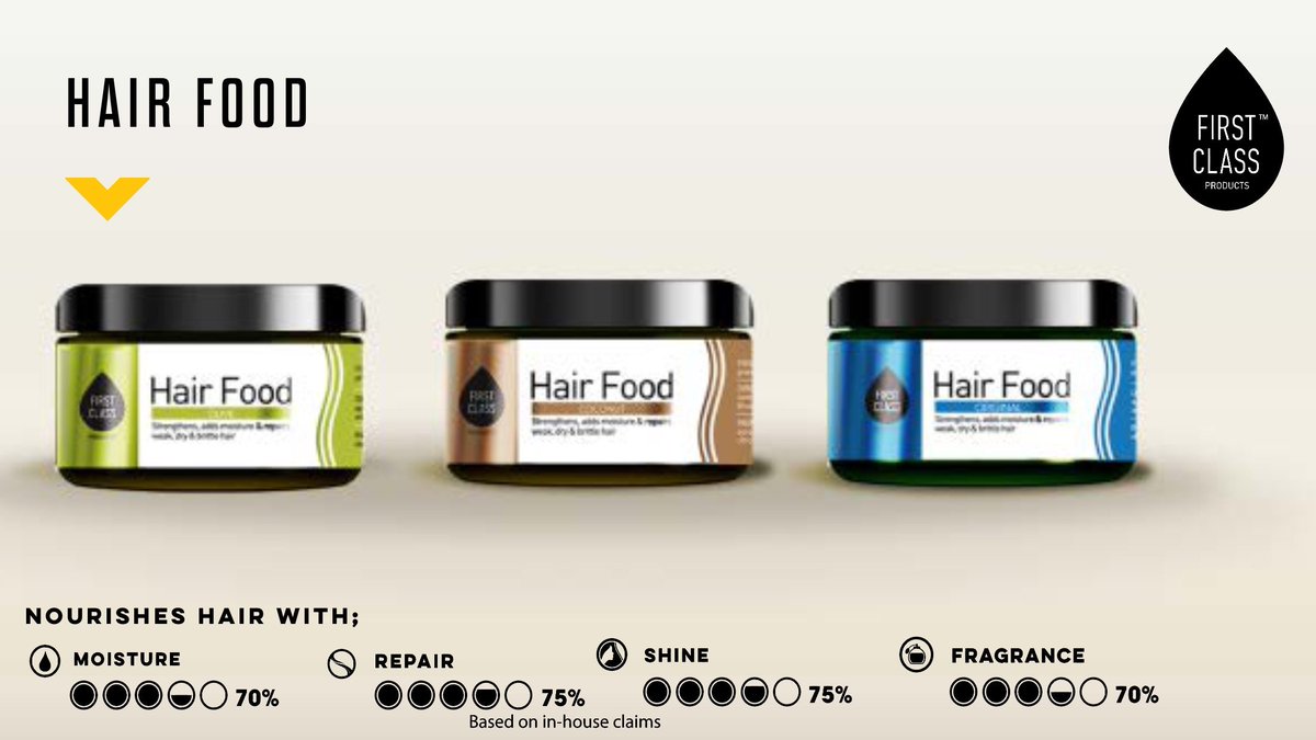 FirstClassProTM's tweet photo. First Class Products Hair Food range 
repairs damaged and brittle hair. Daily 
use promotes healthy hair growth from 
root to tip. https://t.co/WGhSj8gKxG