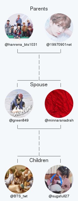 green849's tweet photo. My twitter family:
Parents: @hanrena_bts1031 @19970901net
Spouse: @minnaranadrah
Children: @BTS_twt @sugafull27

via https://t.co/c9p7K8qAjn

. https://t.co/KVTZpOfTH0