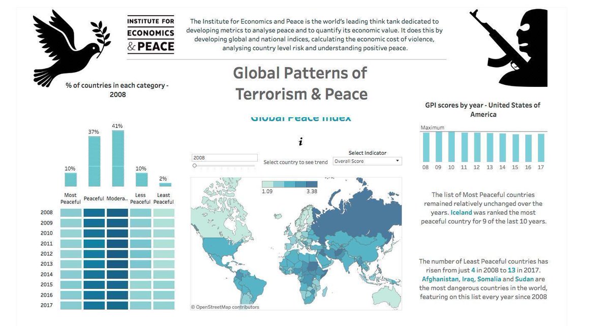 GlobPeaceIndex's tweet image. #Our2017: We judged the 7th &apos;Data for a Cause&apos; challenge, focused on IEP&apos;s data. #dataforacause bit.ly/2p7YNg3