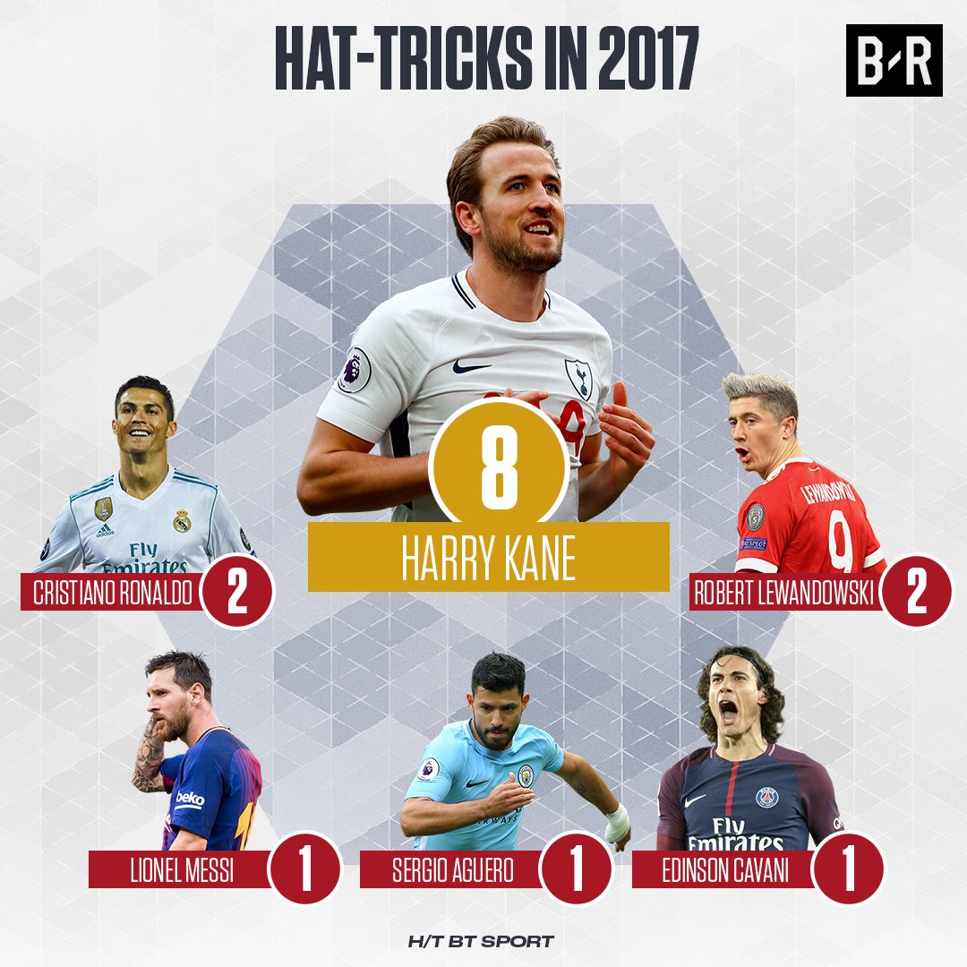 FilGoal's tweet photo. 2017 كان عام هاري كين بكل تأكيد

8 هاتريك لمهاجم توتنام مقابل 7 لكل منافسيه مجتمعين 🏴󠁧󠁢󠁥󠁮󠁧󠁿

طالع أيضًا: 7 أرقام حققها هاري كين بـ"هاتريك" ساوثامبتون https://t.co/wzNzlUHFk2

Via @brfootball https://t.co/3BhoEi6zZ3