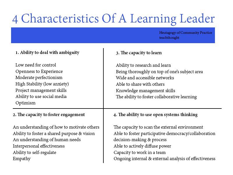 ShamaaDatabase's tweet image. RT @Alex_Corbitt 
4 Characteristics of a Learning Leader (by @TeachThought) 

#learning_strategies #leaders #teachers