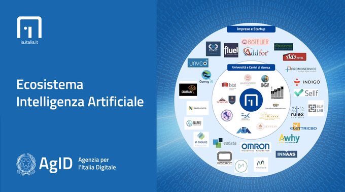 Erica_sir's tweet photo. Chi è che in Italia si sta occupando di Intelligenza artificiale?
La #TaskForceIA ha avviato una mappatura, ci date una mano a diffondere la survey? 
https://t.co/MD6UnANx1S… https://t.co/2CeslzqCFo