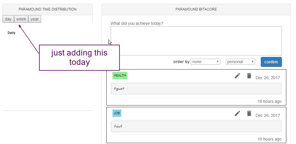 luisg2249_luis's tweet image. Im adding graphic chart buttons today, the graphic chart is working as intended i need to know how you show it when you have no data.

#google #googleCharts #charts #bitacora #organization