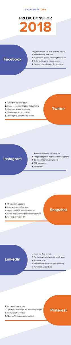 33Comm's tweet photo. Social Media Predictions for 2018 [Infographic] https://t.co/BvYJ6P9iqo
#DigitalMarketing #socialmedia #socialmediamarketing #InboundMarketing #Greece https://t.co/WsjhbrFr35