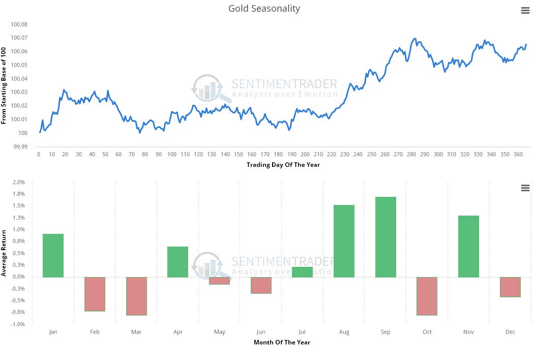 Goldbroker_com's tweet photo. #Gold is building up to breaking out of its giant Head-and-Shoulders bottom to enter a major bullmarket phase, the start of which will be marked by gold breaking above $1400 https://t.co/OOoGf57EyW https://t.co/1dscjg31Oc