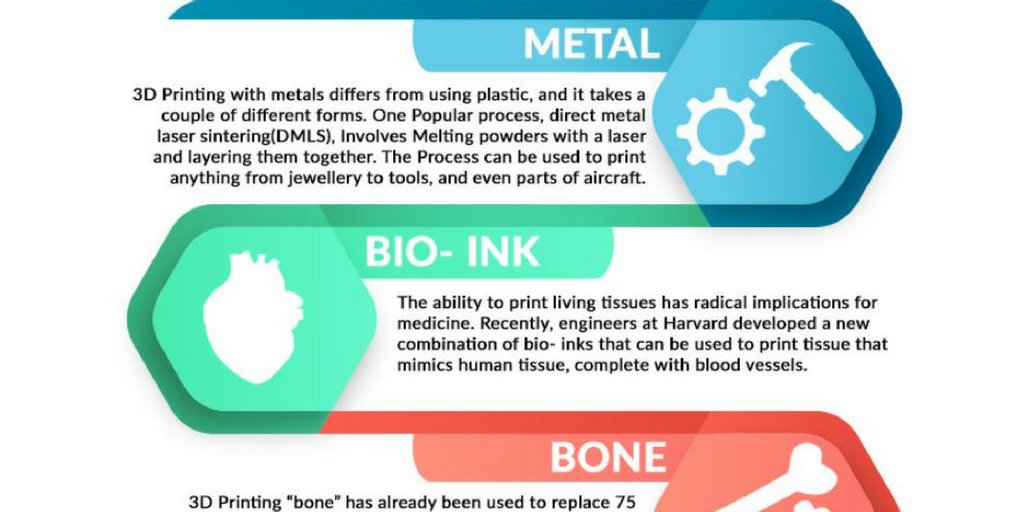 MorphedoIndia's tweet photo. With #3dprinting #technology it's not just plastic anymore.
https://t.co/zkOkBrKIHz https://t.co/PoVlHU1w2G