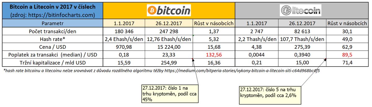 bitcoin nedir ntv