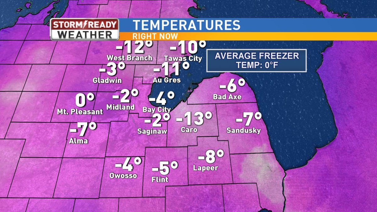 AhmadBajjeyWx's tweet image. Just to put things in perspective...
Freezers are set to 0 degrees F.
#Cold #REALLYcold #Freezing @nbc25fox66