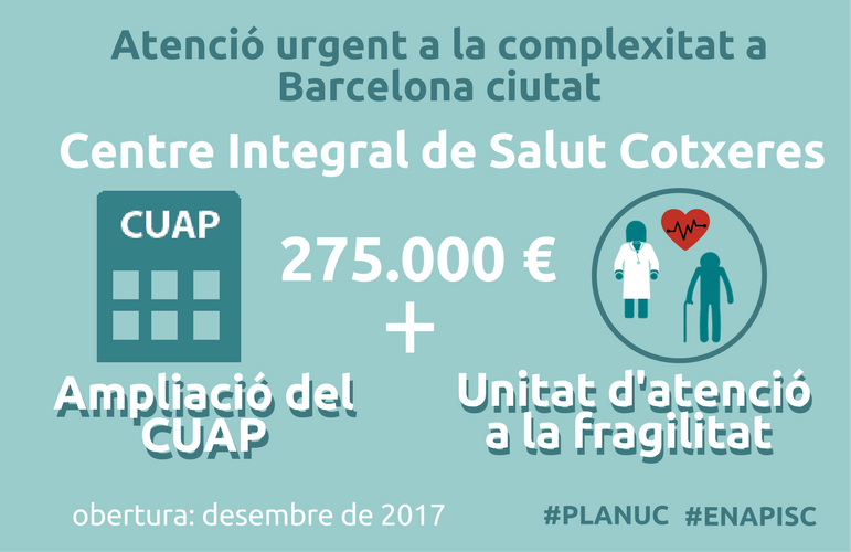 salutcat's tweet photo. ☝ #Sabiesque s'ha ampliat el #CUAPCotxeres de Barcelona i també ha començat a funcionar una unitat d'atenció a la fragilitat a #NouBarris? Són 2 accions del nou paradigma x atendre pacients #CrònicsComplexos per prevenir descompensacions
#PLANUC
https://t.co/V2eW8deKbb https://t.co/fzRgVzaf4r
