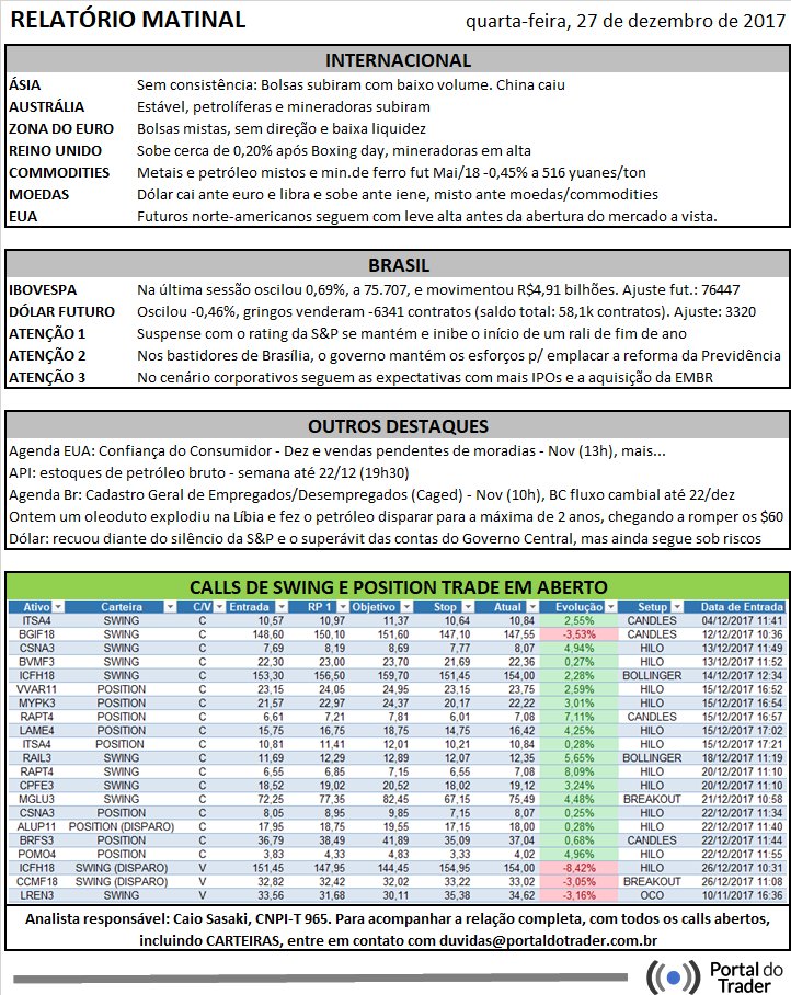 PortalDoTrader's tweet photo. Mercado deve operar com baixa liquidez, mas ainda de olho no rating pela S&amp;P, que pode sair a qualquer momento. Confira outros destaques! https://t.co/uAkml1AoQQ