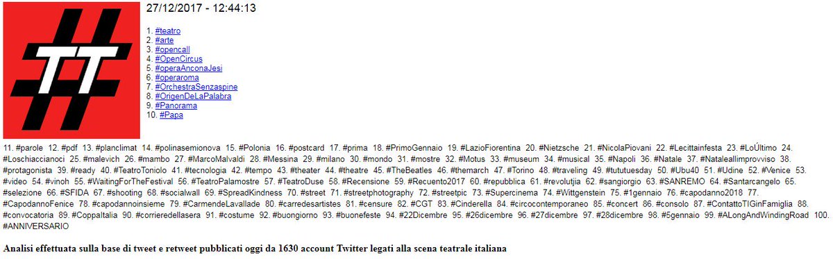 theatrends's tweet photo. #TT_ITA
4. #OpenCircus 9. #Panorama 14. #polinasemionova 20. #Nietzsche 25. #malevich 32. #Motus 40. #TeatroToniolo ... https://t.co/os2ea0QFZJ