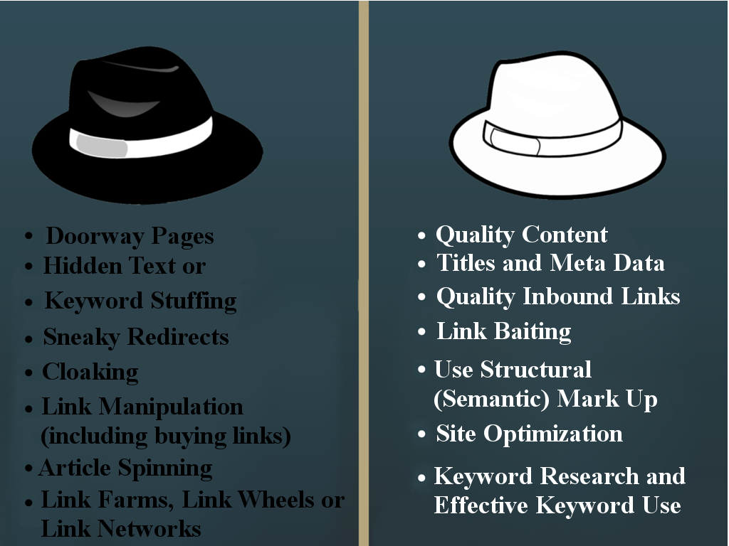 DigitalRedot's tweet photo. #BlackHat Vs #WhiteHat #SEO https://t.co/ulPSGilwmD