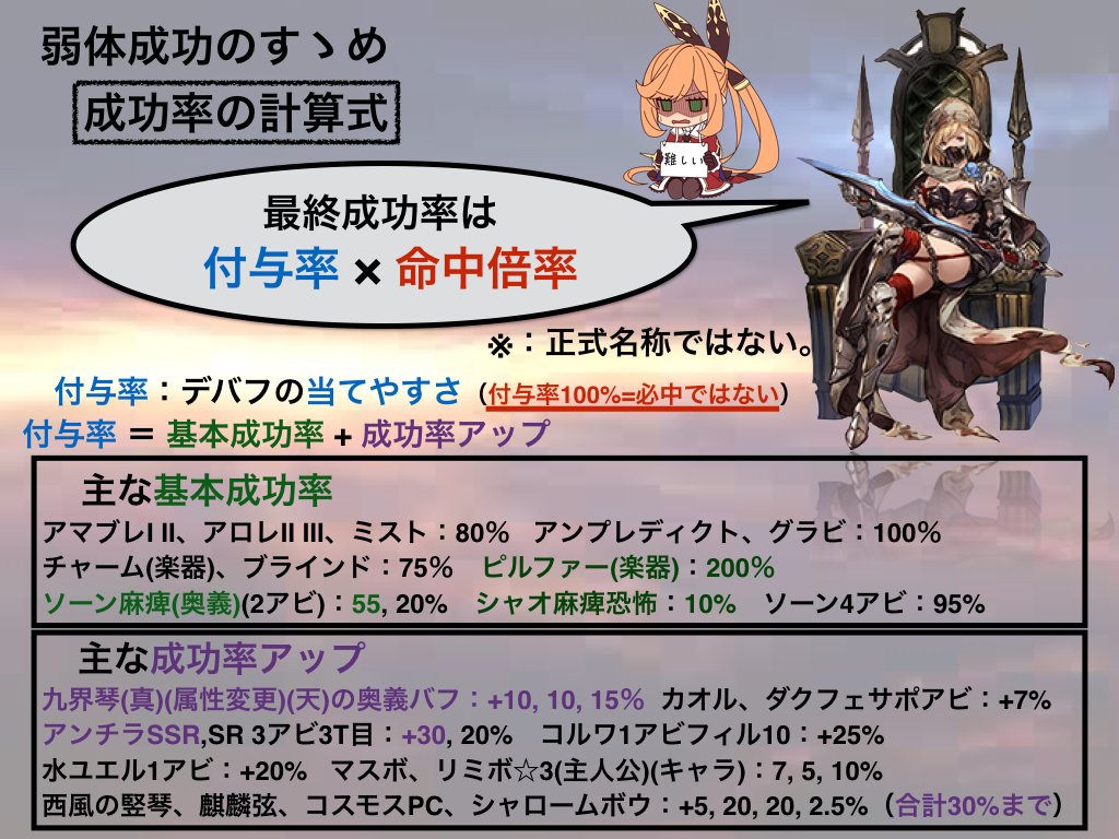 騎空士鮫ミン ʅ ʃ 弱体成功のまとめ 弱体成功率 主に麻痺の仕組みをできるだけ詳しくかつ分かりやすく書いたつもりです 力作です 監修 ポキールさん 青ジェムさん もっと詳しく とか このアビの基本成功率いくつ とかが気になる