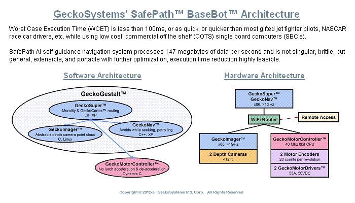 GrandpaRobot's tweet photo. @RoboticsGestalt While obstacle detection is Step One, no real need to know if file cabinet, chair or moving person IFF WCET<120ms.
#DeepLearning #SemanticNavigation #RoboticsGestalt #MachineLearning #Perception #ComputerVision #AI #ArtificialIntelligence https://t.co/60bd7X27Si