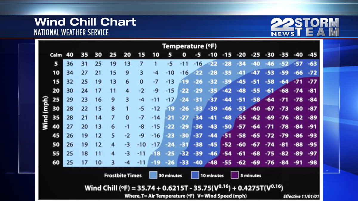 Wind Chill Chart Tomorrow